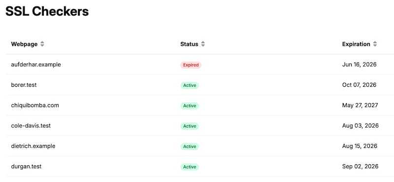 OxFF SSL certificate monitoring dashboard showing certificate expiration dates