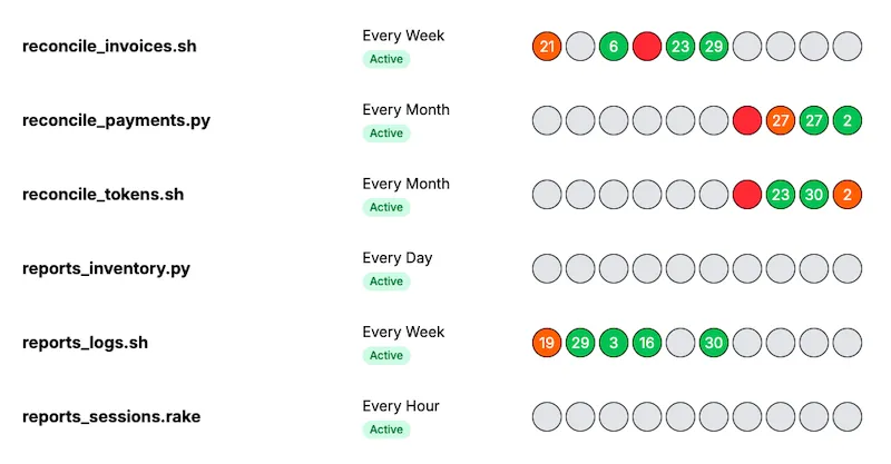 OxFF task accountability dashboard showing scheduled job status overview