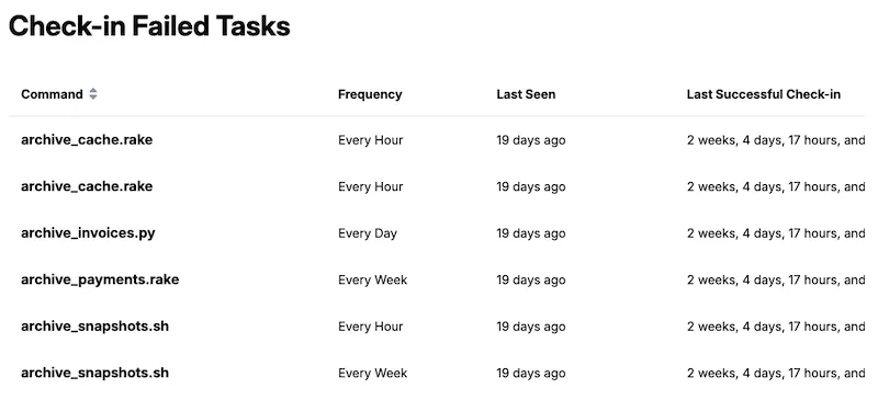 OxFF scheduled task monitoring with missed check-in alerts