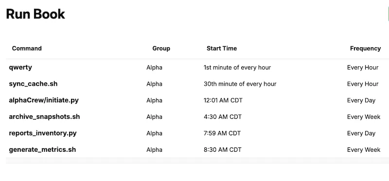 OxFF task group management for organizing cron jobs by client or server