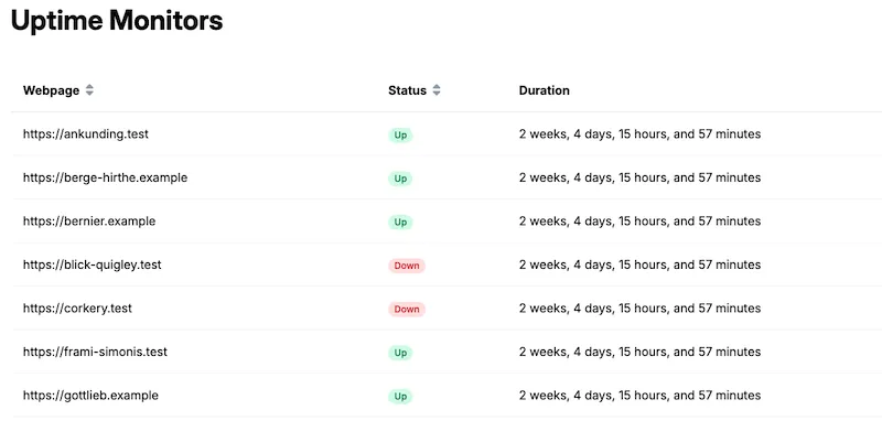 OxFF uptime monitoring dashboard showing web application status